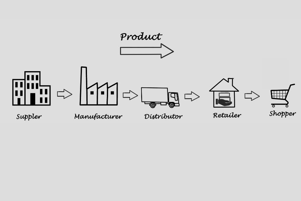 diagram of metal parts supply chain